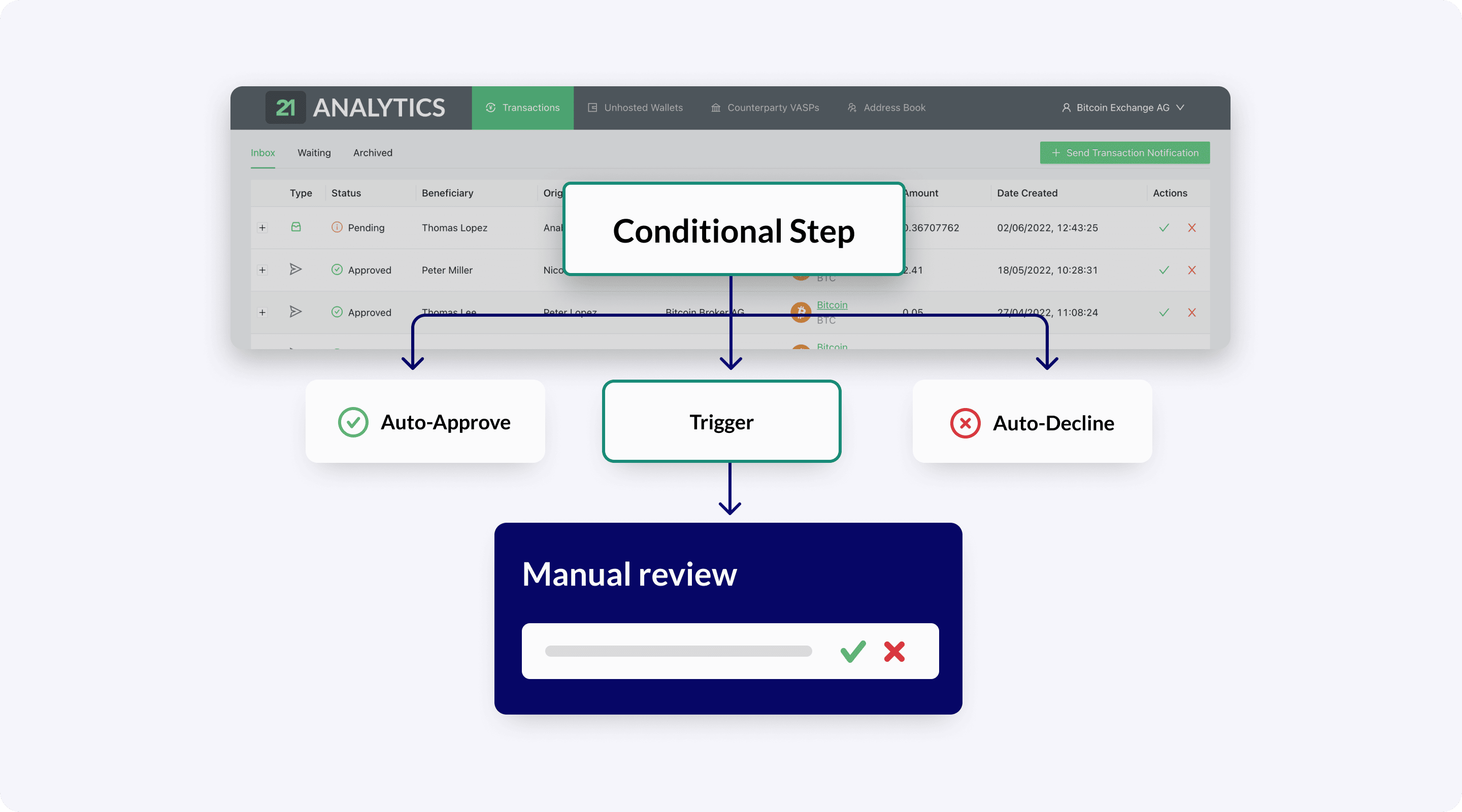 Automate Business Rules GUI Automate Business Rules User Interface