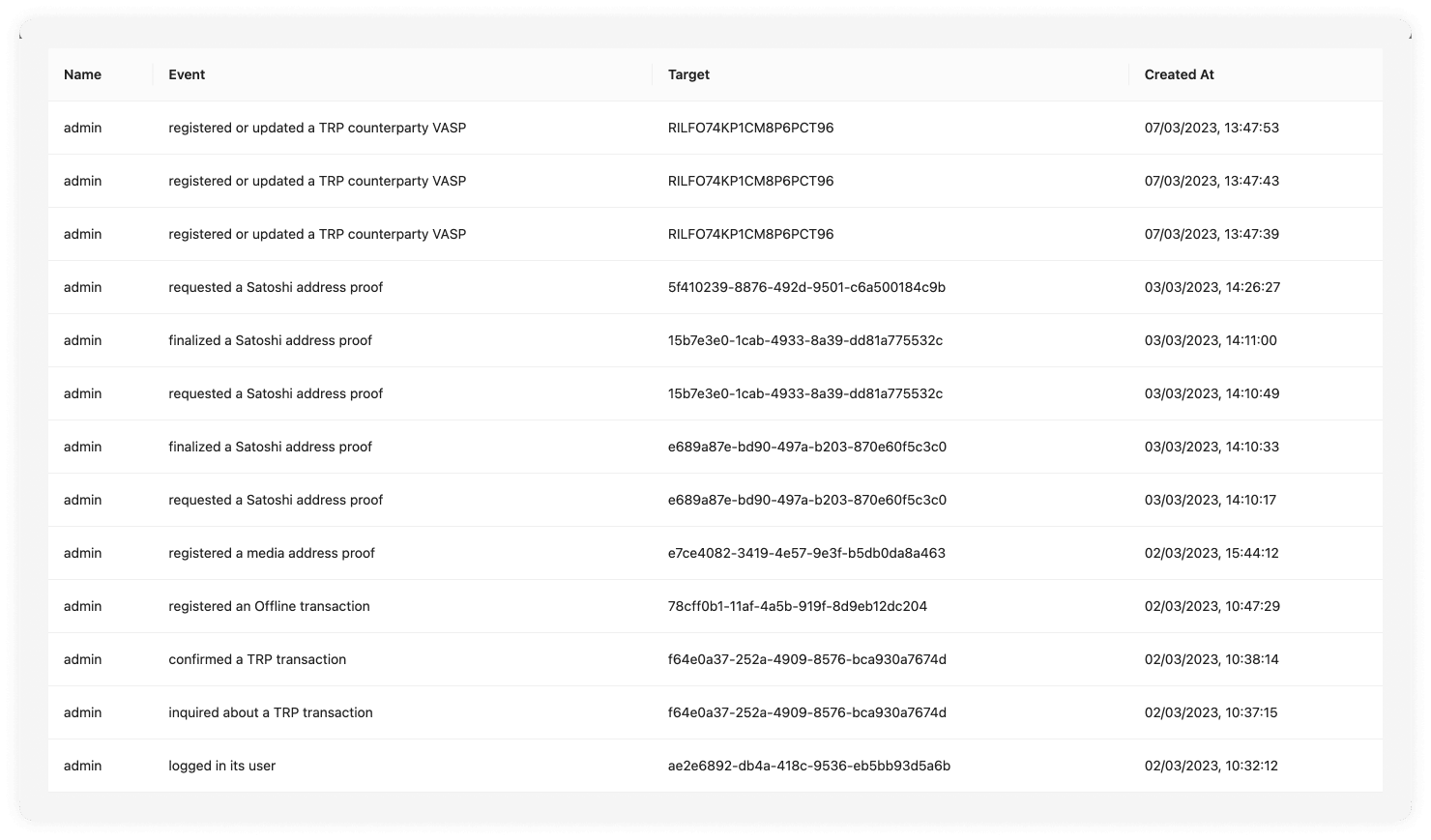 The dashboard with a table with titles name, event, target and created at. Name being the name of the person that made the commit. Event is a description of the event that happened. Target is an generated id. Created at is the date and time it was created.