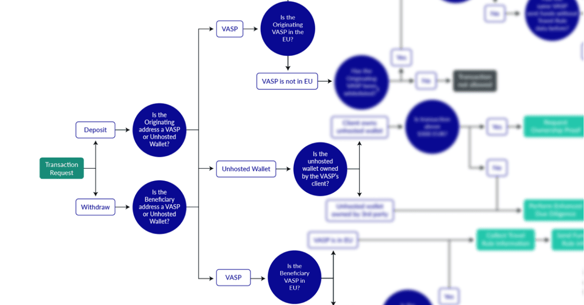 Workflow teaser